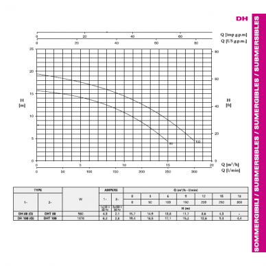 Drenažinis siurblys DH100 G 230V-50 1