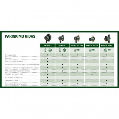 Elektroninis cirkuliacinis siurblys EVOSTA2 40-70/130 1″ 2