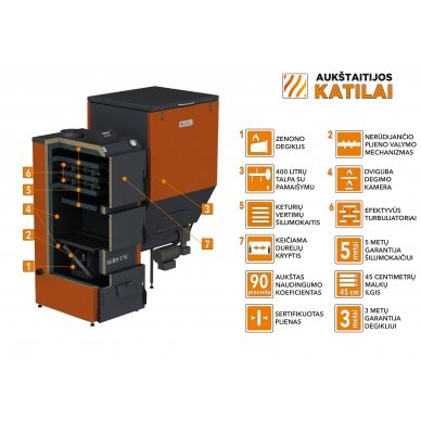 Granulinis katilas 15 kW, komplekte su 15 KW "Zenono" degikliu, 400 l bunkeriu