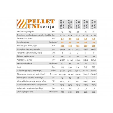 Granulinis katilas 26 kW komplekte su rotac. 26 kW degikliu, sraigtu, 270 l metaliniu bunkeriu 5