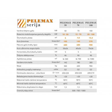 Granulinis katilas 50 kW, komplekte su rotaciniu 36 kW degikliu, 500 l bunkeriu 4