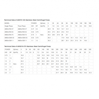 Išcentrinis nerūdijančio plieno siurblys AMSm70/0,55 220V 4