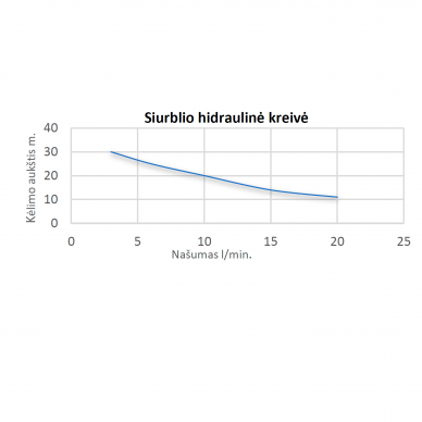 Išcentrinis savisiurbis siurblys. Modelis AP100-4″/00 P30 2