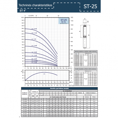 KOMPLEKTAS GRĘŽINIUI ST2524/FR 3X220-230V 2.2KW/IMTP2.2W-BC 1