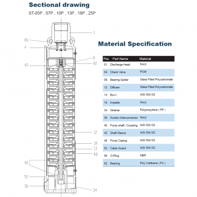 Padidinto atsparumo smėliui 4″ ST serijos turbina 1