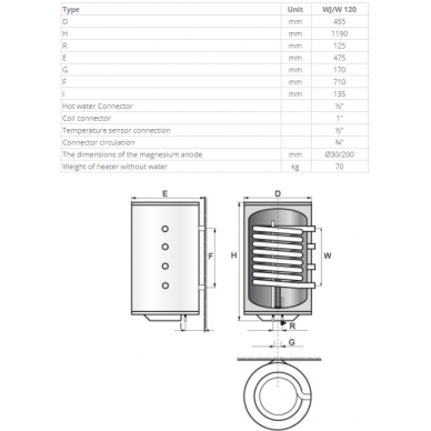 Pakabinamas greitaeigis kombinuotas vandens šildytuvas Elektromet WJ-VENUS PLUS-120, 0,9m2, dešininis, 120 l 1