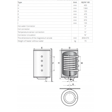 Pakabinamas greitaeigis kombinuotas vandens šildytuvas Elektromet WJ-VENUS PLUS-140, 0,9m2, karinis, 140 l 1