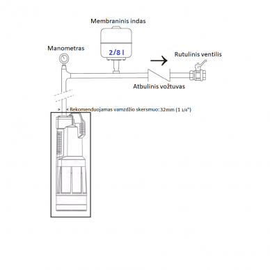 Panardinamas daugiapakopis siurblys su viduje įmontuota elektronine valdymo ir apsaugos sistema DIVERTRON 1200 M 3