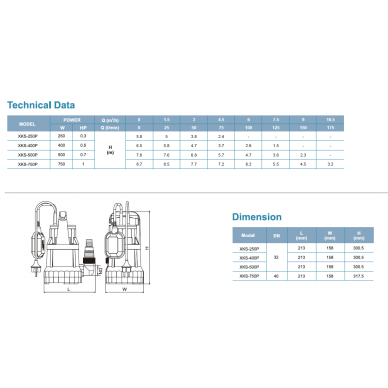 Panardinamas drenažinis siurblys XKS-750P 220V 2