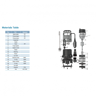 Panardinamas drenažinis siurblys XKS-750PW 220V 5