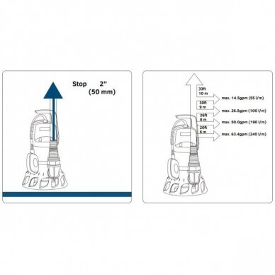 Panardinamas siurblys nešvaraus vandens drenavimui D-DWP1000 230V/50Hz 3