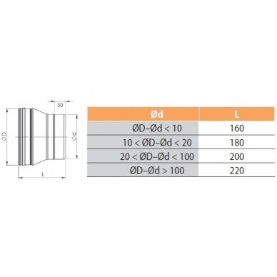 Perėjimas HeatUp NP d.130-/150+ (H111 1 2005 1315 023)  1