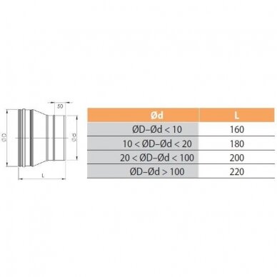 Perėjimas HeatUp NP d.160-/180+ (H111 1 2005 1618 023) 1