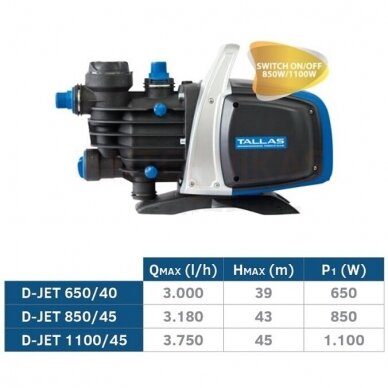 Savisiurbis siurblys vandens tiekimui namuose ir sode D-JET850/45 230V/50Hz 2