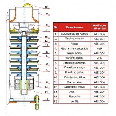 SP 4″ serijos nerūdijančio plieno giluminio siurblio turbina 1