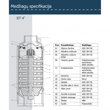 Turbina ST serijos 1